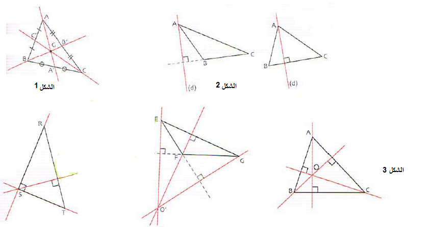 الدرس خواص