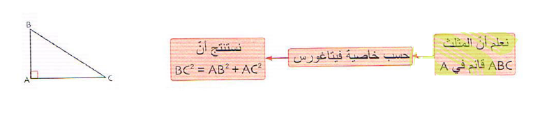 الدرس خاصية فيثاغورس