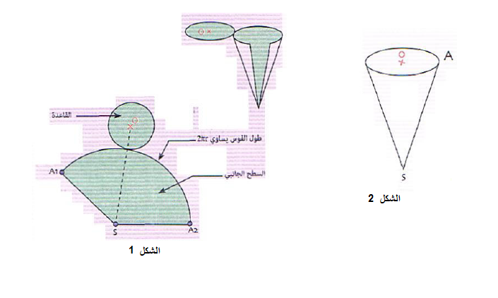 الدرس تمثيل و تصميم مخروط  الدوران