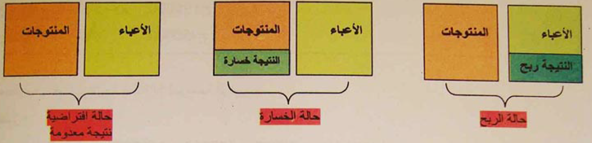 الدرس النتيجة