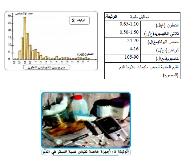 الملخص القيمة المرجعية للتحلون