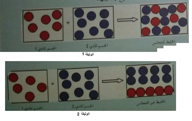 الدرس الخلائط المتجانسة و الغير متجانسة