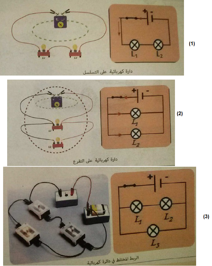 الدرس تركيب الدارات الكهربائية على التسلسل و على التفرع