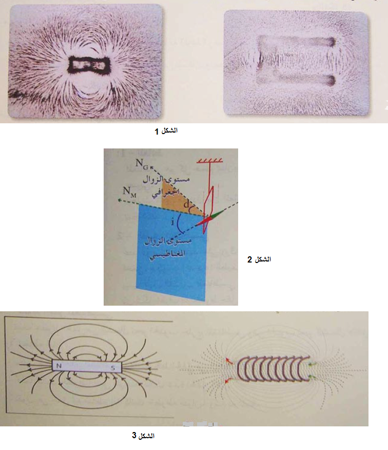الدرس مفهوم الحقل المغناطيسي