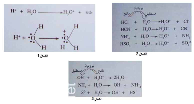 ملخص تحديد كمية المادة بالمعايرة