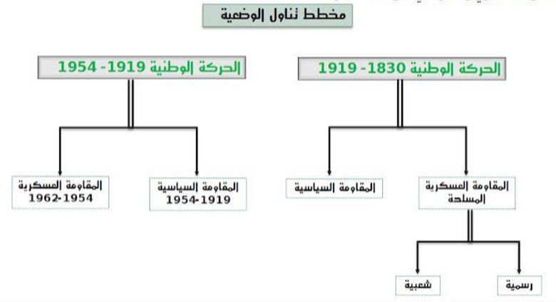 الملخص المصطلحات الموظفة