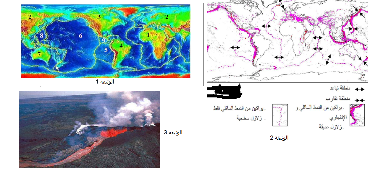 الملخص النشاط1 : التذكير بالمكتسبات