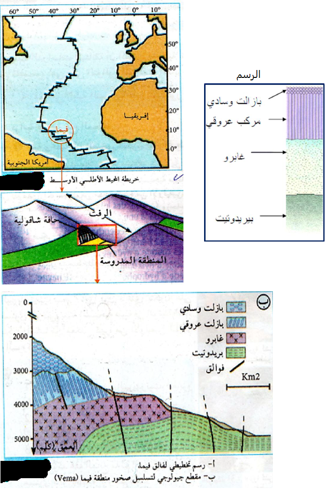 الملخص تسلسل صخور الليتوسفير المحيطي : تشكل اللوح المحيطي