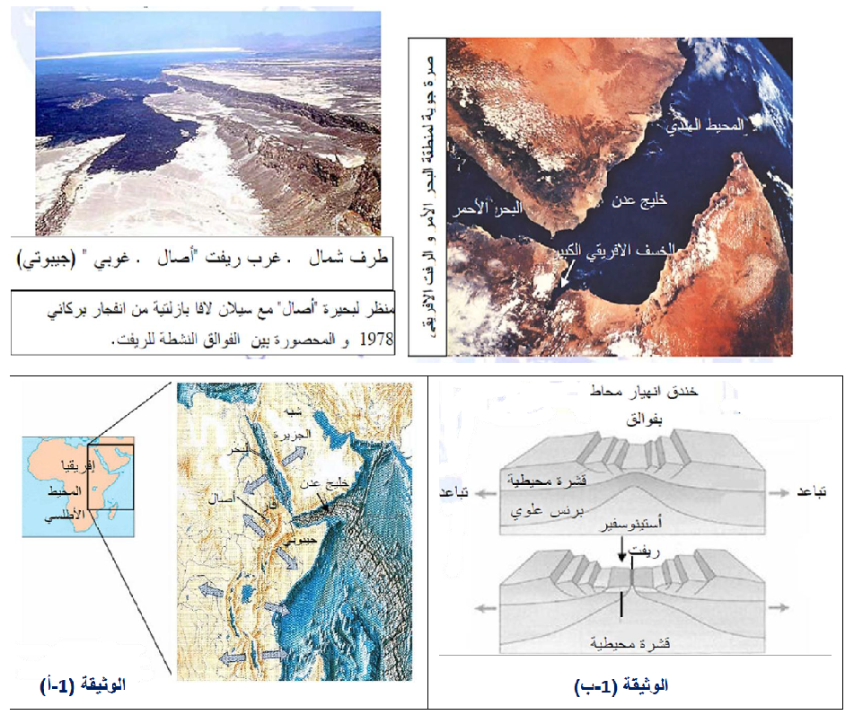 الملخص تشكل الخسف (الريفت) الشرق افريقي