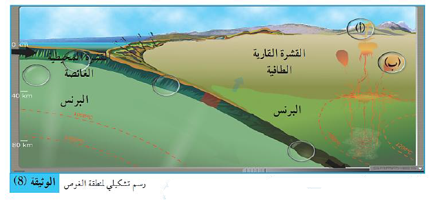 الملخص اختفاء اللوح المحيطي