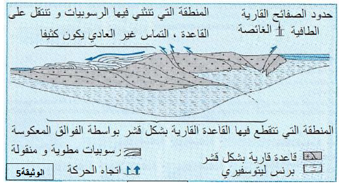 الملخص خصائص منطقة التصادم