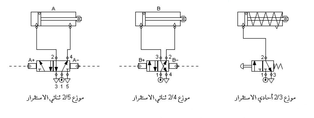 الملخص موزع أحادي و ثنائي الاستقرار