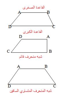 الملخص أشباه المنحرف