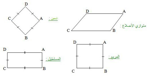 الملخص متوازي الأضلاع