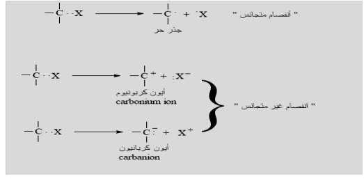 الملخص تفاعلات المواد العضوية: