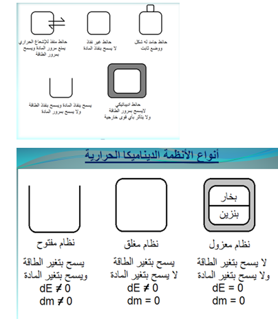 الملخص القانون الصفرى للديناميكا الحرارية