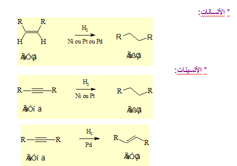 الملخص هدرجة الألسانات و الألسينات: