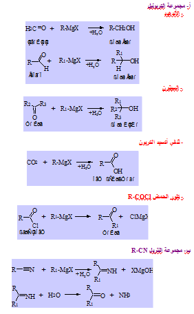 الملخص تفاعل المركبات المغنزيومية مع: