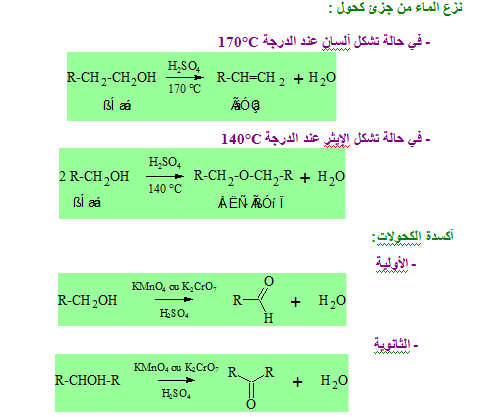 الملخص الكحولات