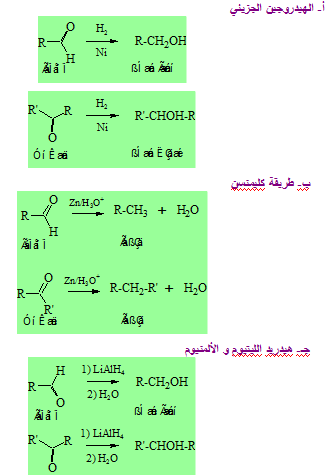 الملخص هدرجة الألدهيدات و السيتونات بواسطة: