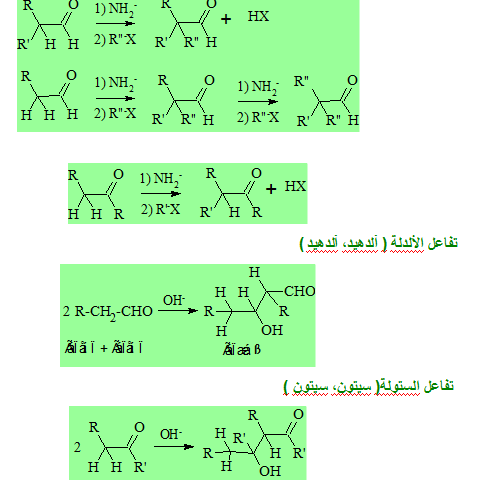 الملخص ألكلة الألدهيدات و السيتونات مع مشتق هالوجيني: