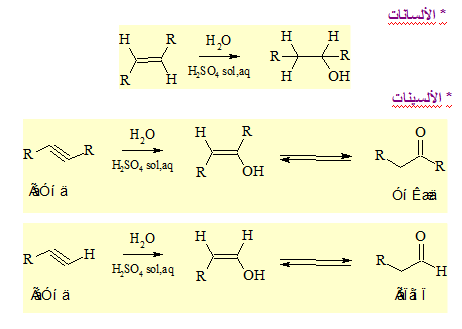 الملخص إماهة الألسانات و الألسينات: