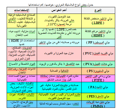 الملخص صناعة المواد البلاستيكية