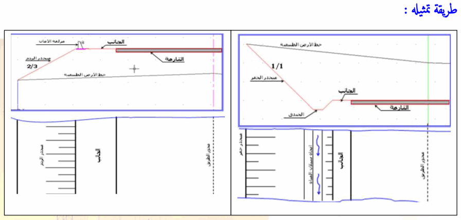 الملخص المسقط الأفقي