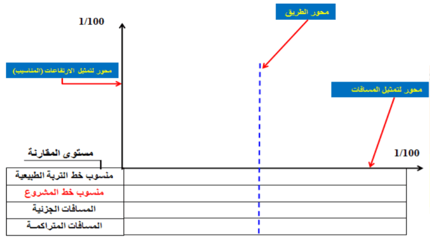 الملخص المظهر العرضي Profil en travers