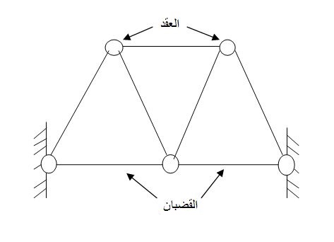 الملخص الأنظمة المثلثية