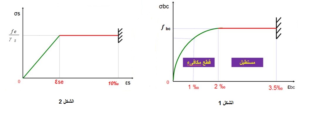 الملخص تبرير المقاطع