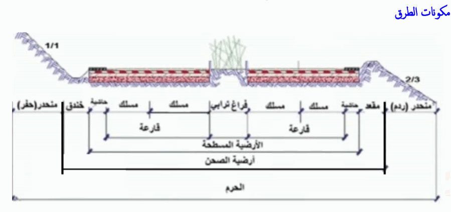 الملخص الطريق