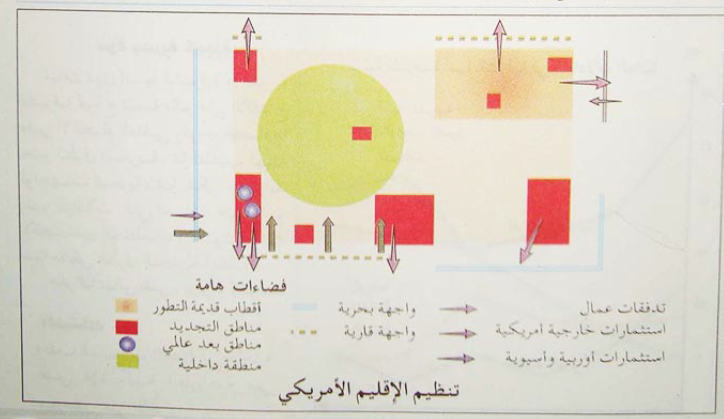 الملخص إقليم منظم