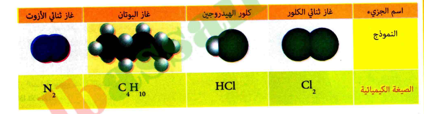 الدرس الصيغة الكيميائية لبعض الجزيئات