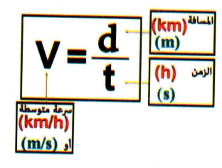 الدرس مفهوم السرعة و وحدتها