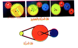 الدرس طرق نقل الحركة