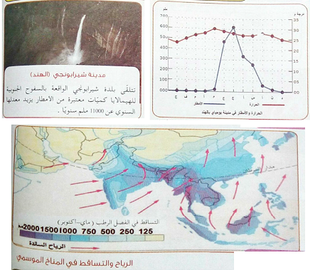 ملخص نظام المصرفي في المناخ الموسمي