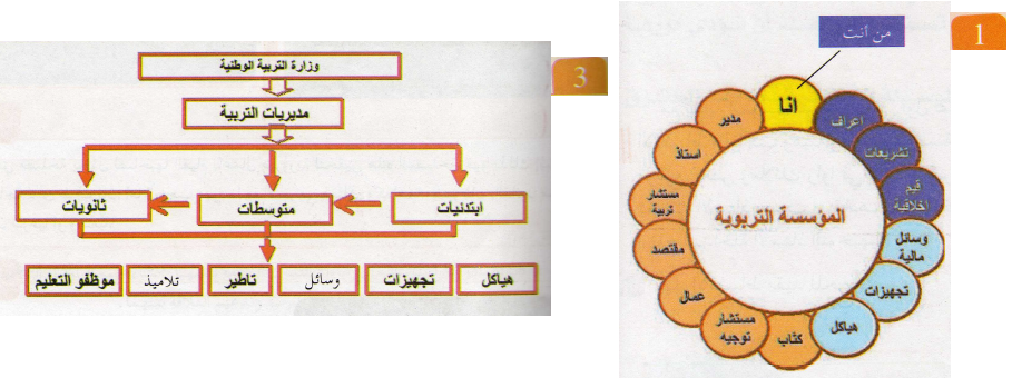 الدرس تعريف المؤسسة التربوية