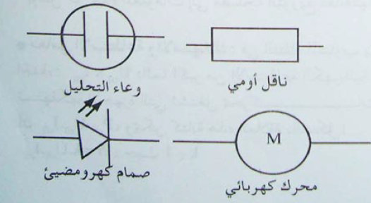 الملخص المستقبلات الكهربائية