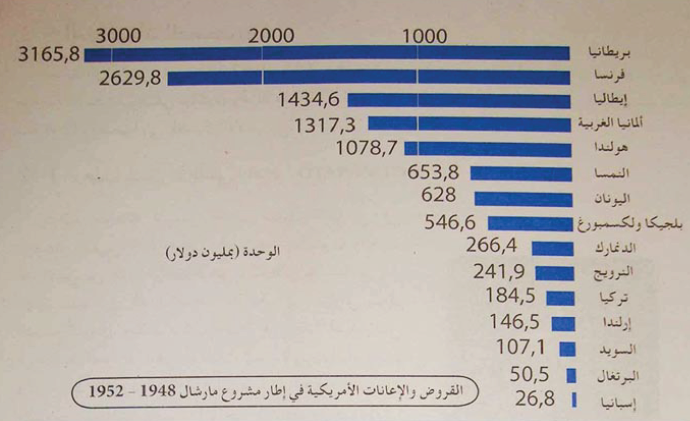 الملخص استراتجيات وسائل الهيمنة و النفوذ