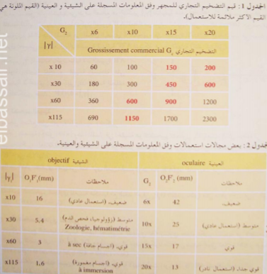 الملخص بعض المعطيات