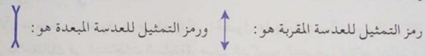 الملخص العدسة الرقيقة