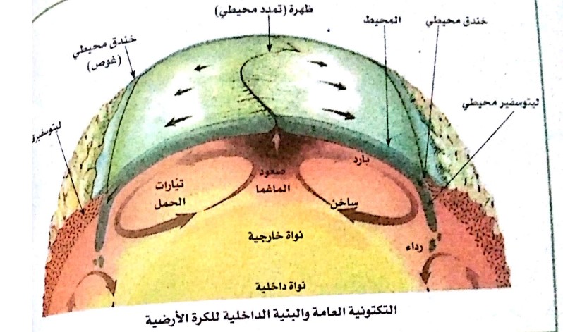 الدرس