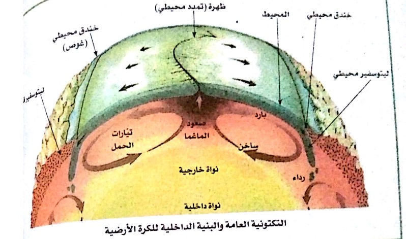 الدرس 