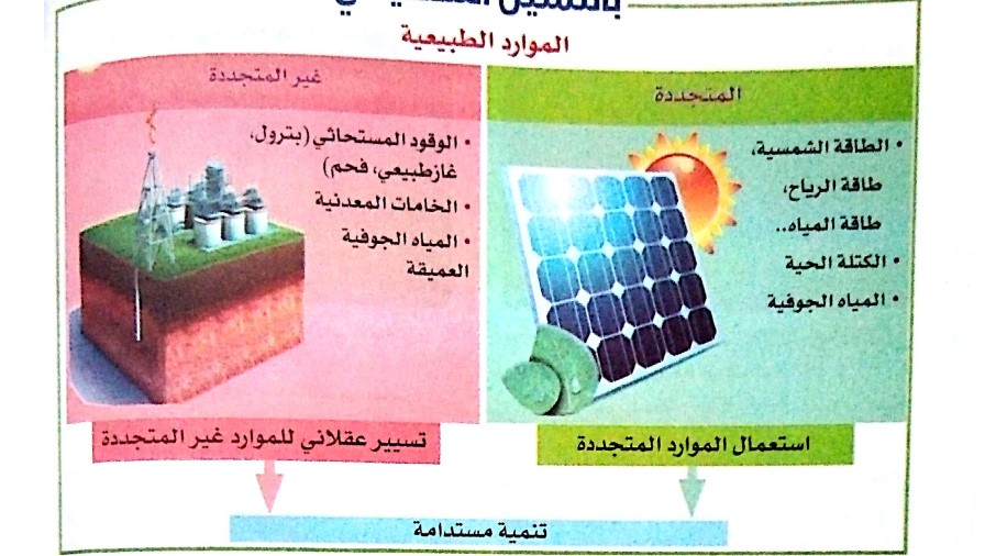 الدرس