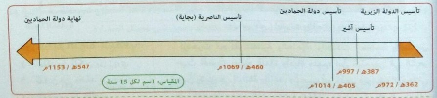 الدرس