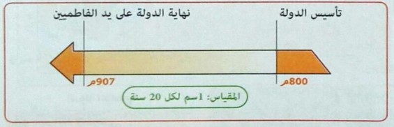 الدرس