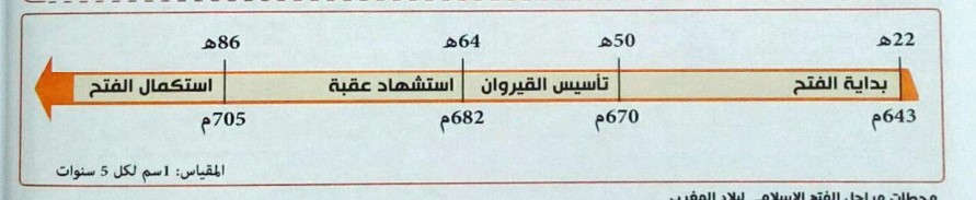 الدرس