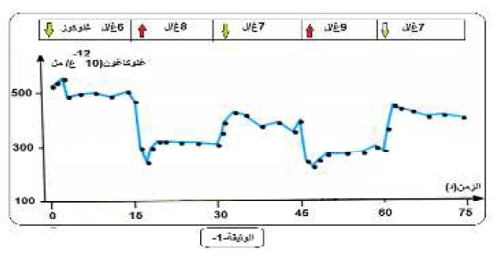 الملخص إظهار تأثير الغلوكوز على إفراز الغلوكاغون