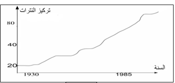 الملخص النشاط الثاني